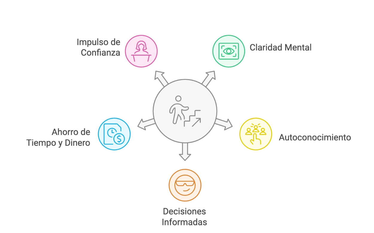 Benefits illustration